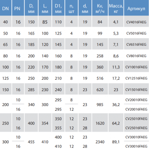 клапан обратный аксиальный пружинный фланцевый тип 402